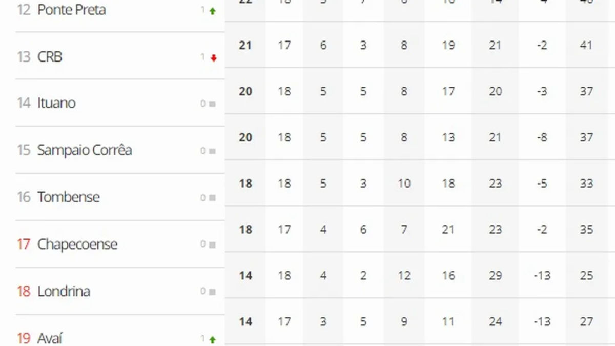 Distância para o Z-4