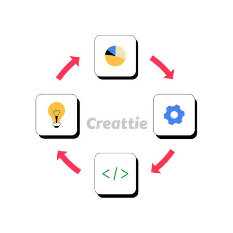 Download Project Management Workflow animation in Lottie JSON