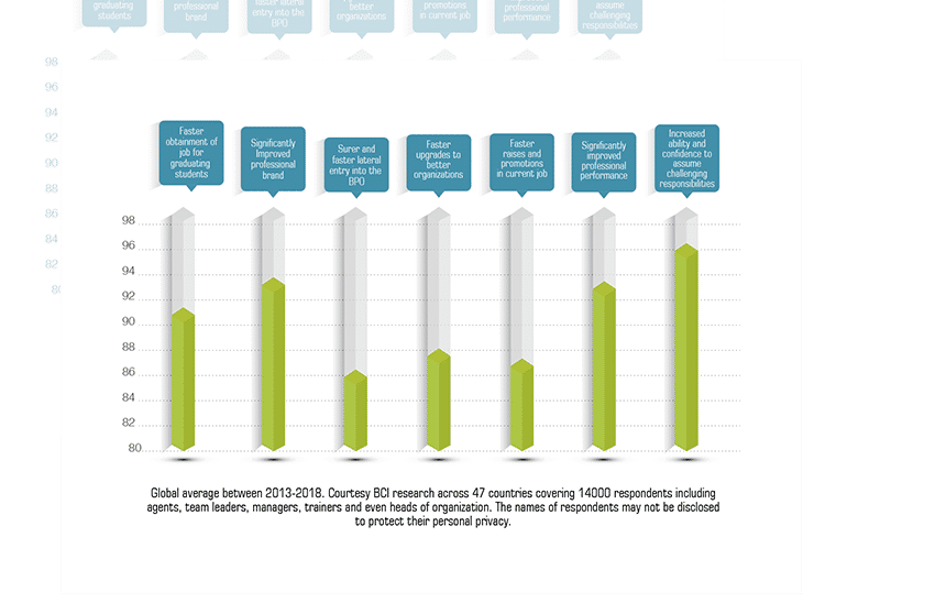 BCI Impacts on Nations