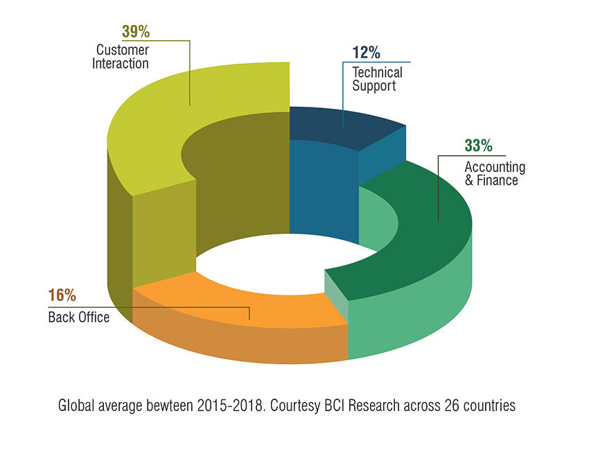 Global choices for the BCI Agent-level BPO certifications