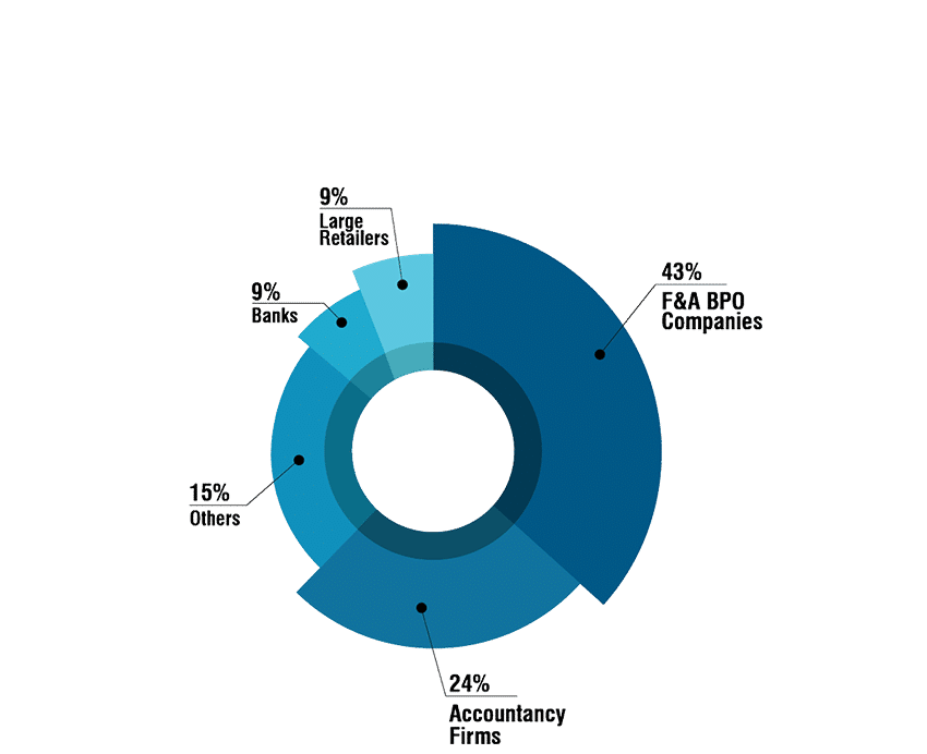 CFPA Graph Registrant Jobs