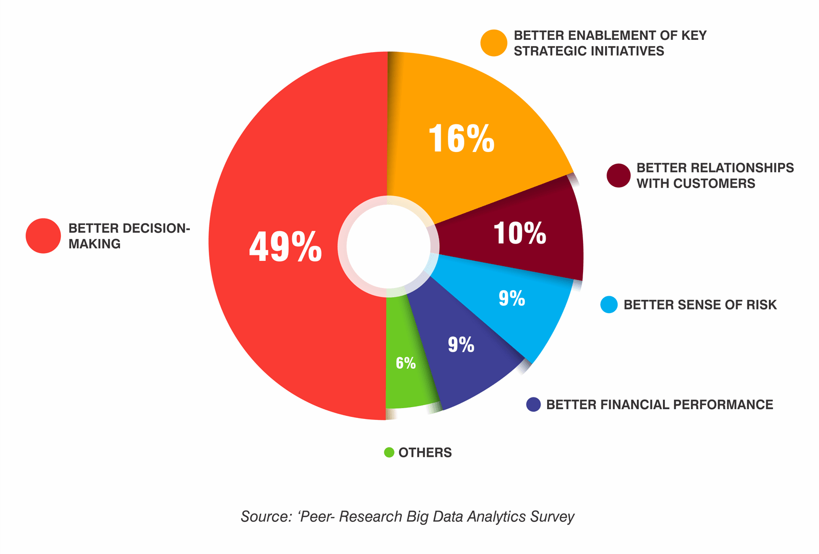 Why Big Data Analytics