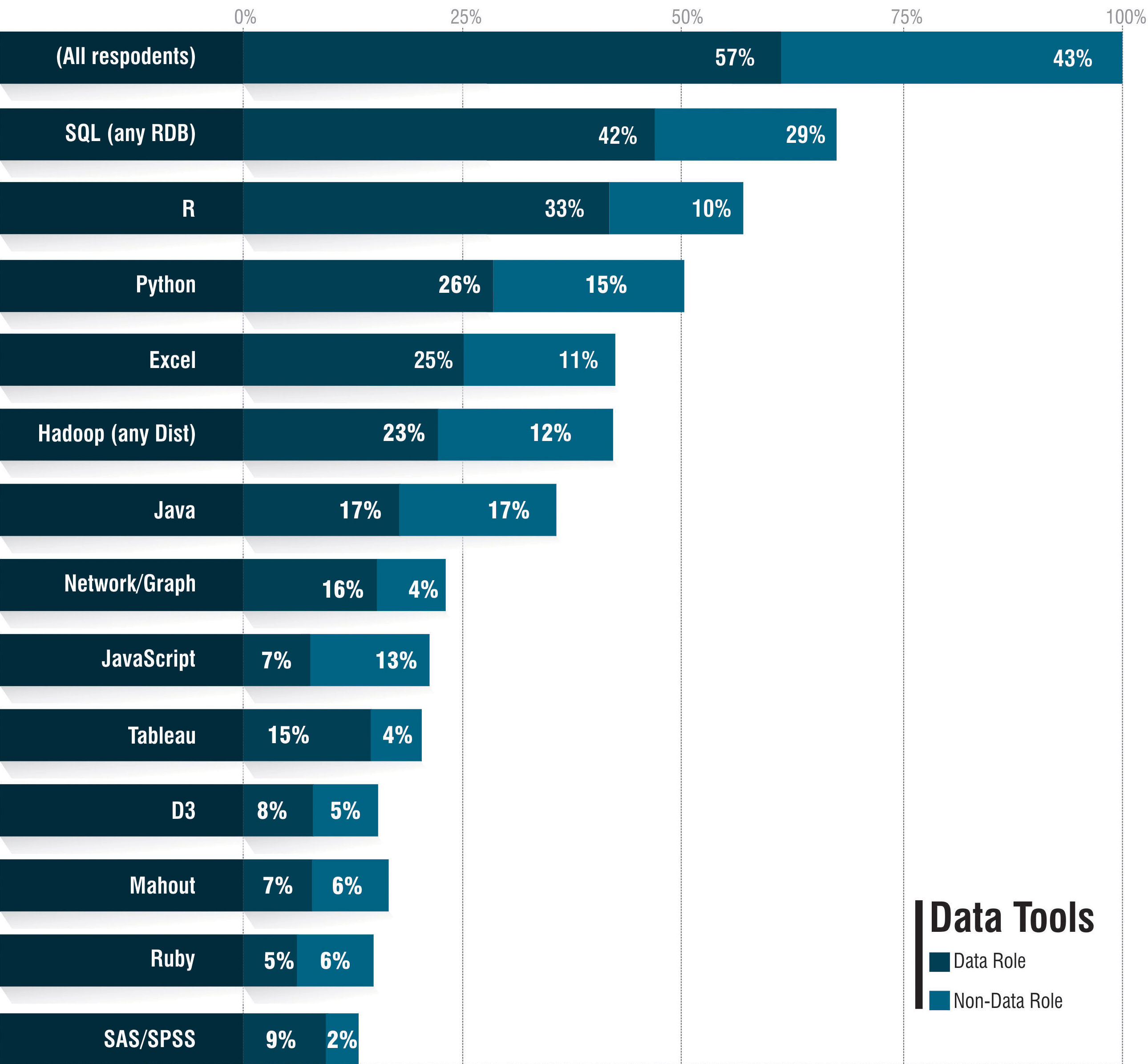 Big Data Tools Vs Big Data Roles