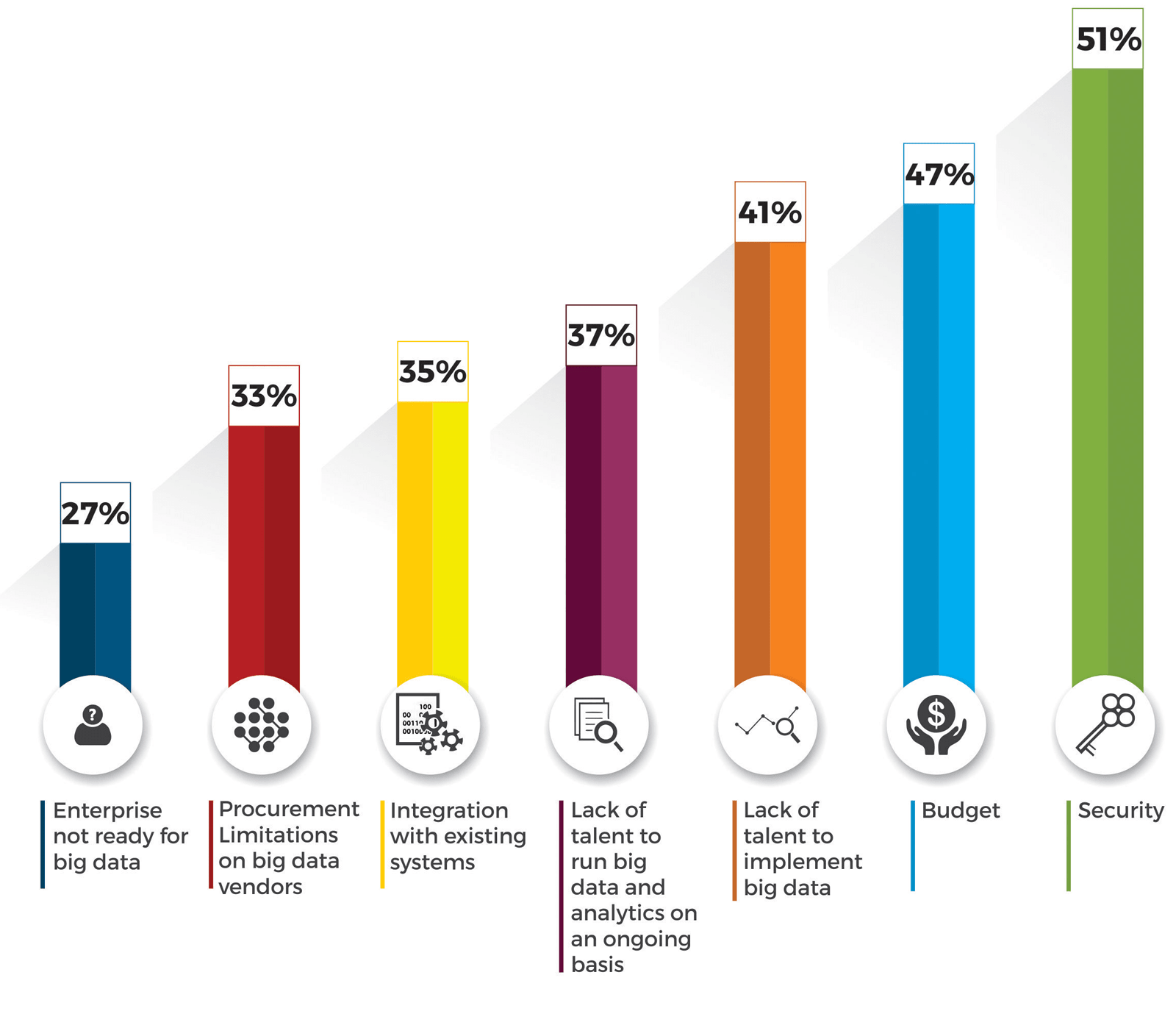 Main challenges