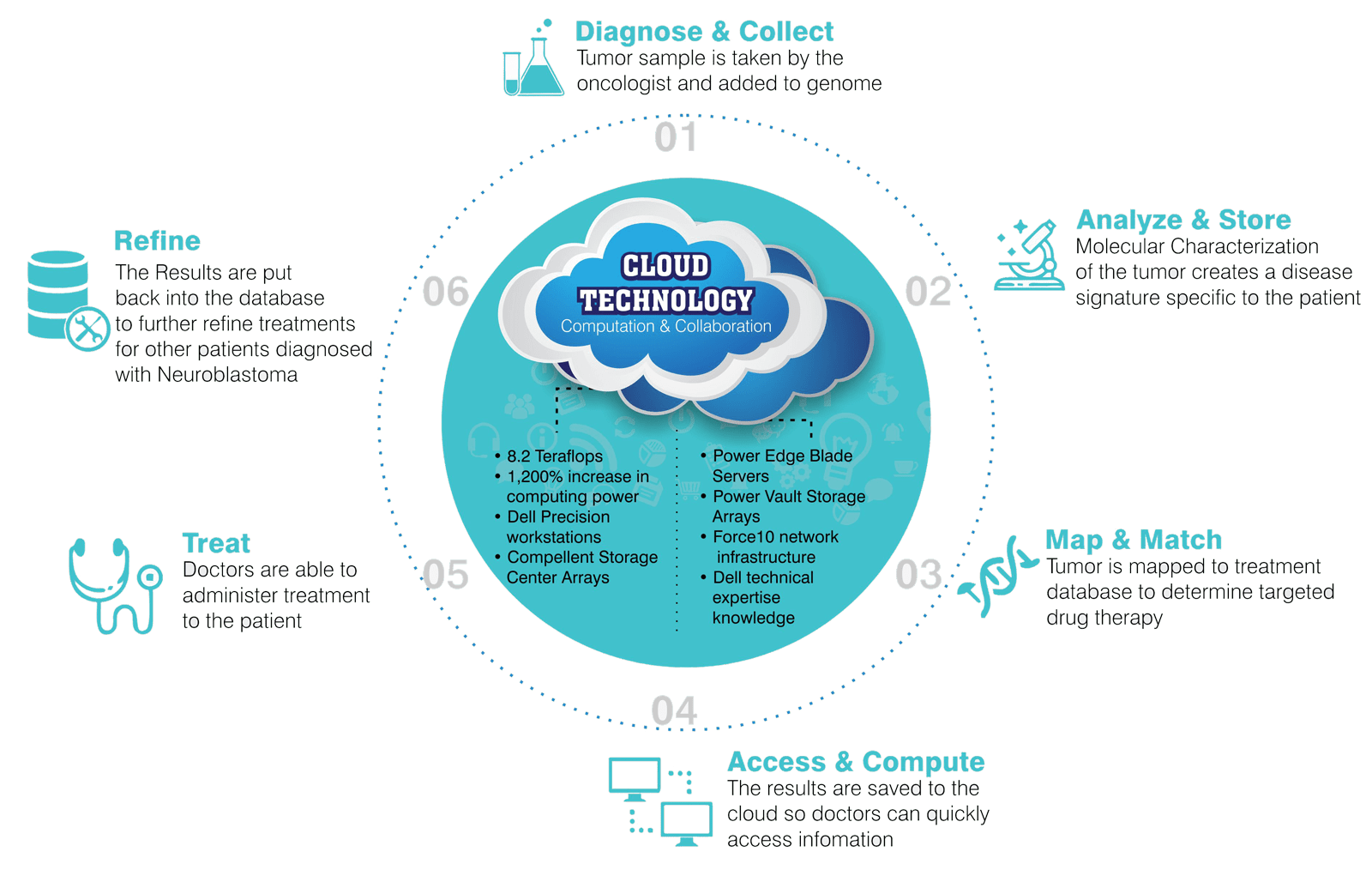 Big Data Expand Healthcare Effectiveness