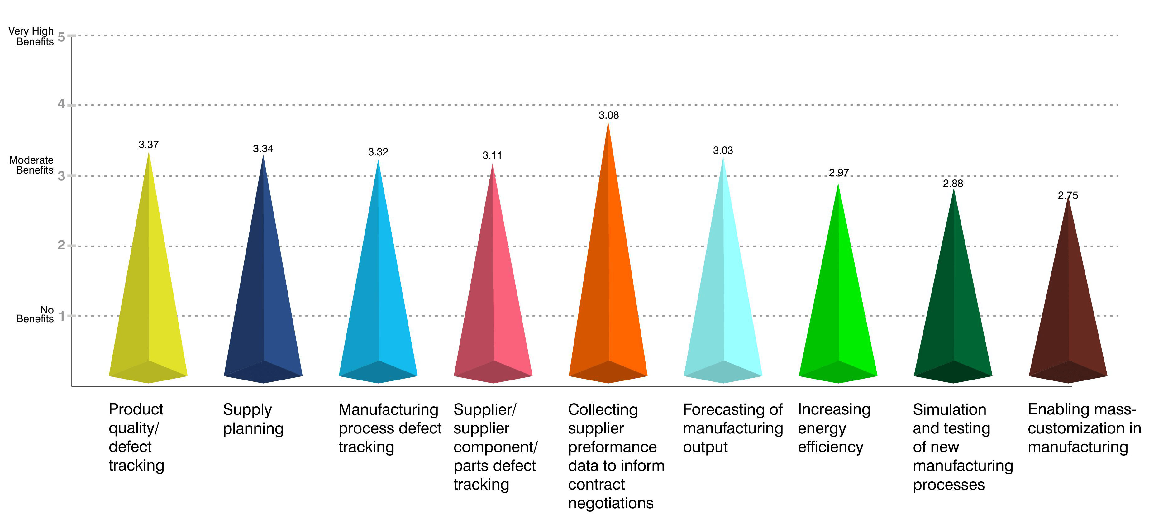 Big Data Manufacturing