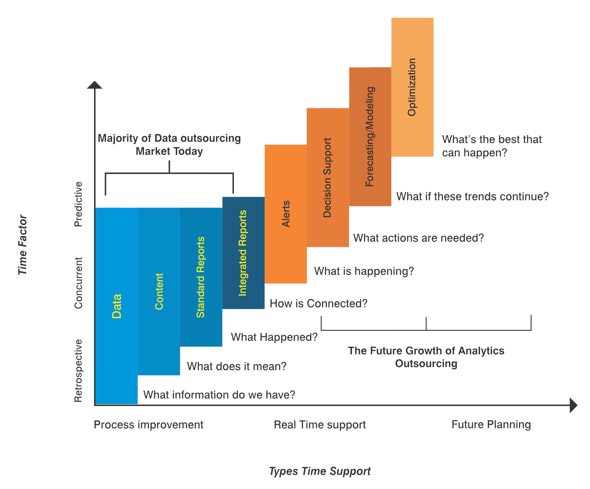 Defining The Outsourcing Scope