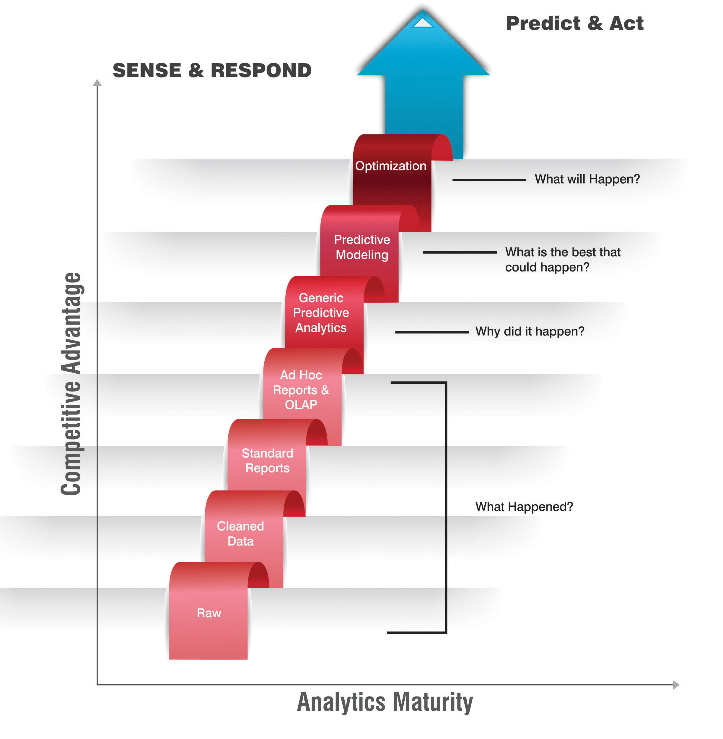 Outsourcing Big Data Analytics