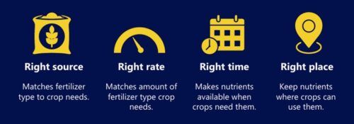 Sustainable Agricultural Growth Guide | More with Less