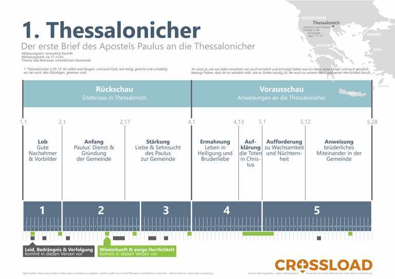 Daniel Pfleiderer - 1. _ 2. Thessalonicherbrief - VFScGdGZUV-3