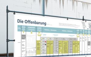 Übersichts-Grafik zur Offenbarung