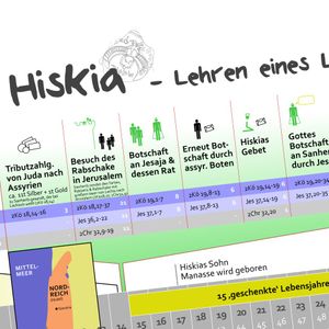 Hiskia - Lehren eines Lebens 
