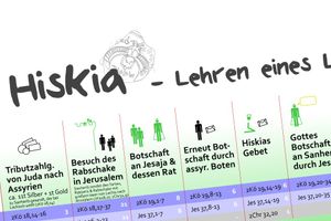 Hiskia - Lehren eines Lebens 