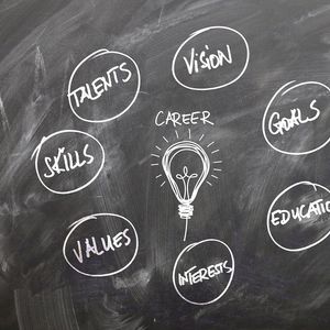 Wie entdecke ich meine Gaben?