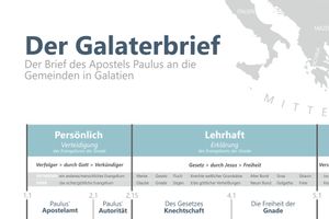 Galaterbrief - Kapitel, Verse, Einteilung