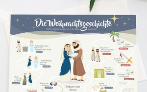 Wo stehen die Details der Weihnachtsgeschichte?