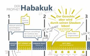 Grafik: Überblick über das Buch Habakuk