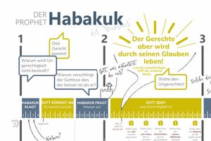 Grafik: Überblick über das Buch Habakuk
