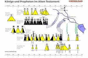 Könige und Propheten im Alten Testament