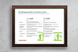 Gefangenschaften des Apostel Paulus