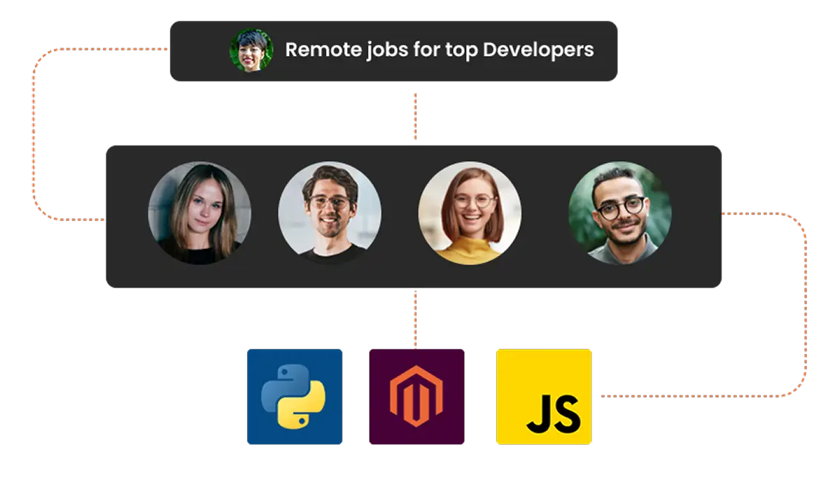 Dev-Hire developers matched to your stack