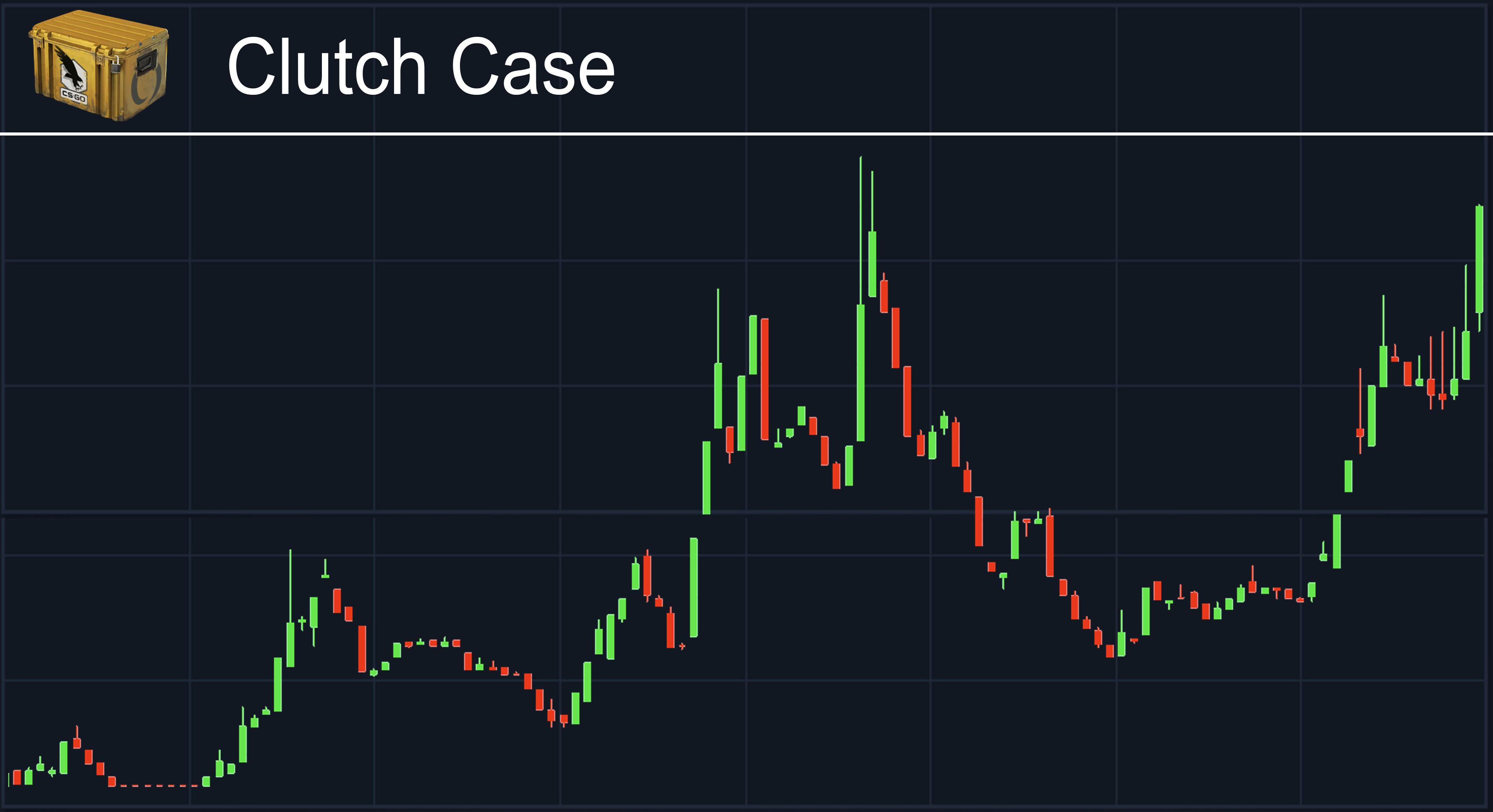 csgostocks csgo investing 2024 cs2 investments