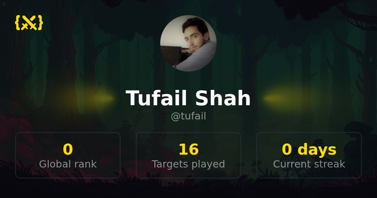 Tufail Shah | CSSBattle