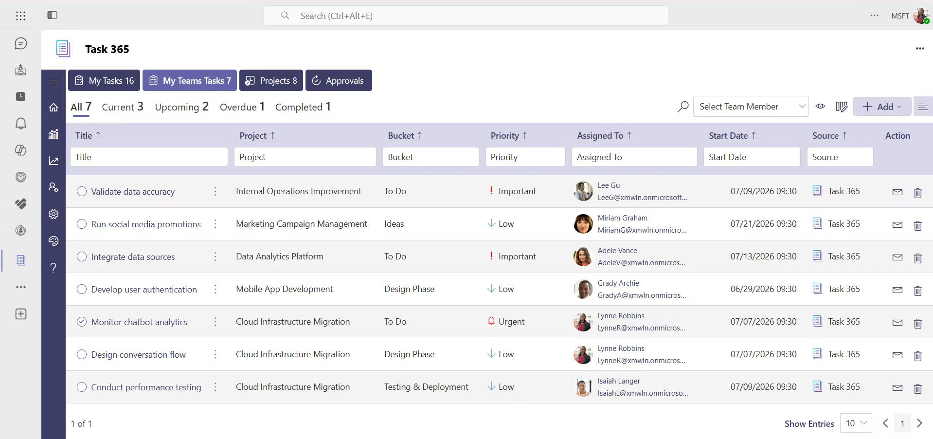 Task Management