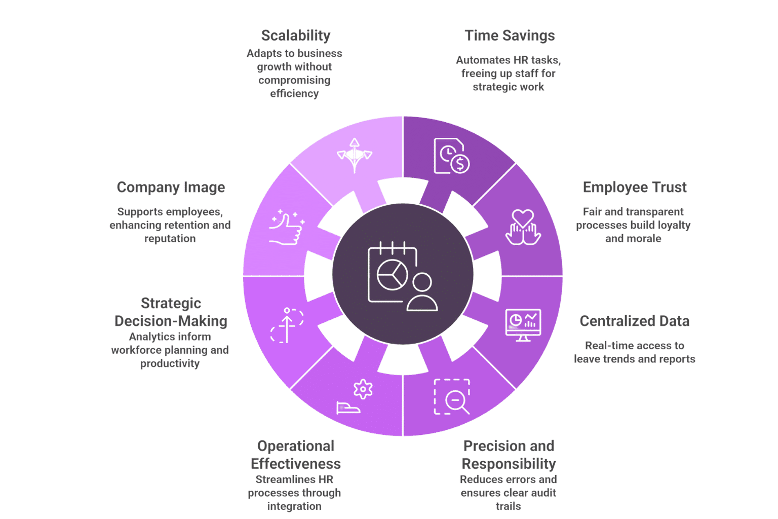 fmla leave management system