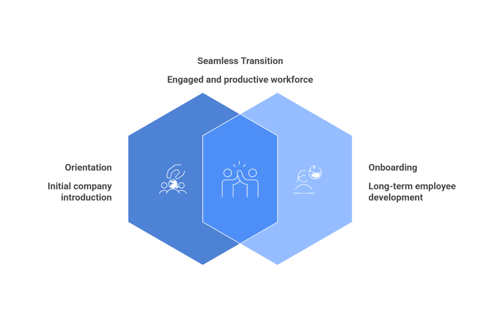 orientation vs onboarding