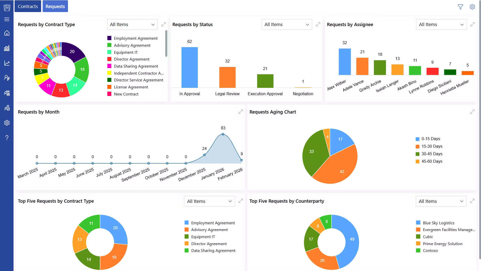 contract management solution