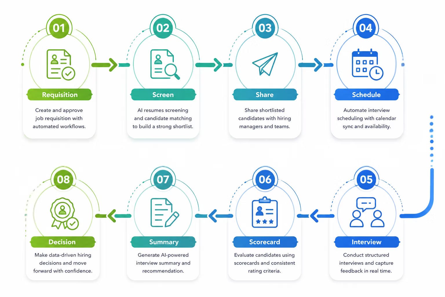 best collaborative recruiting software