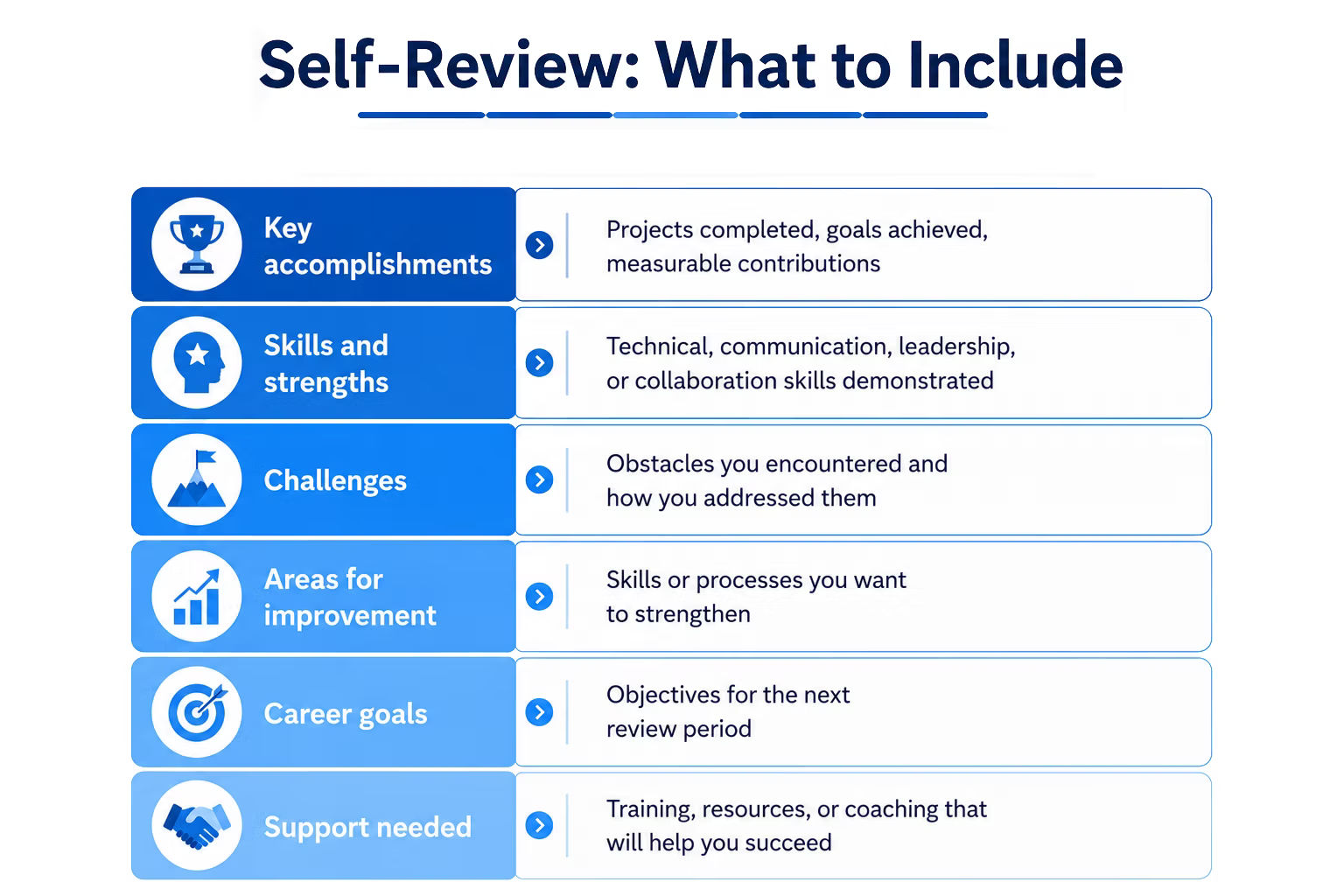 Employee Self Review