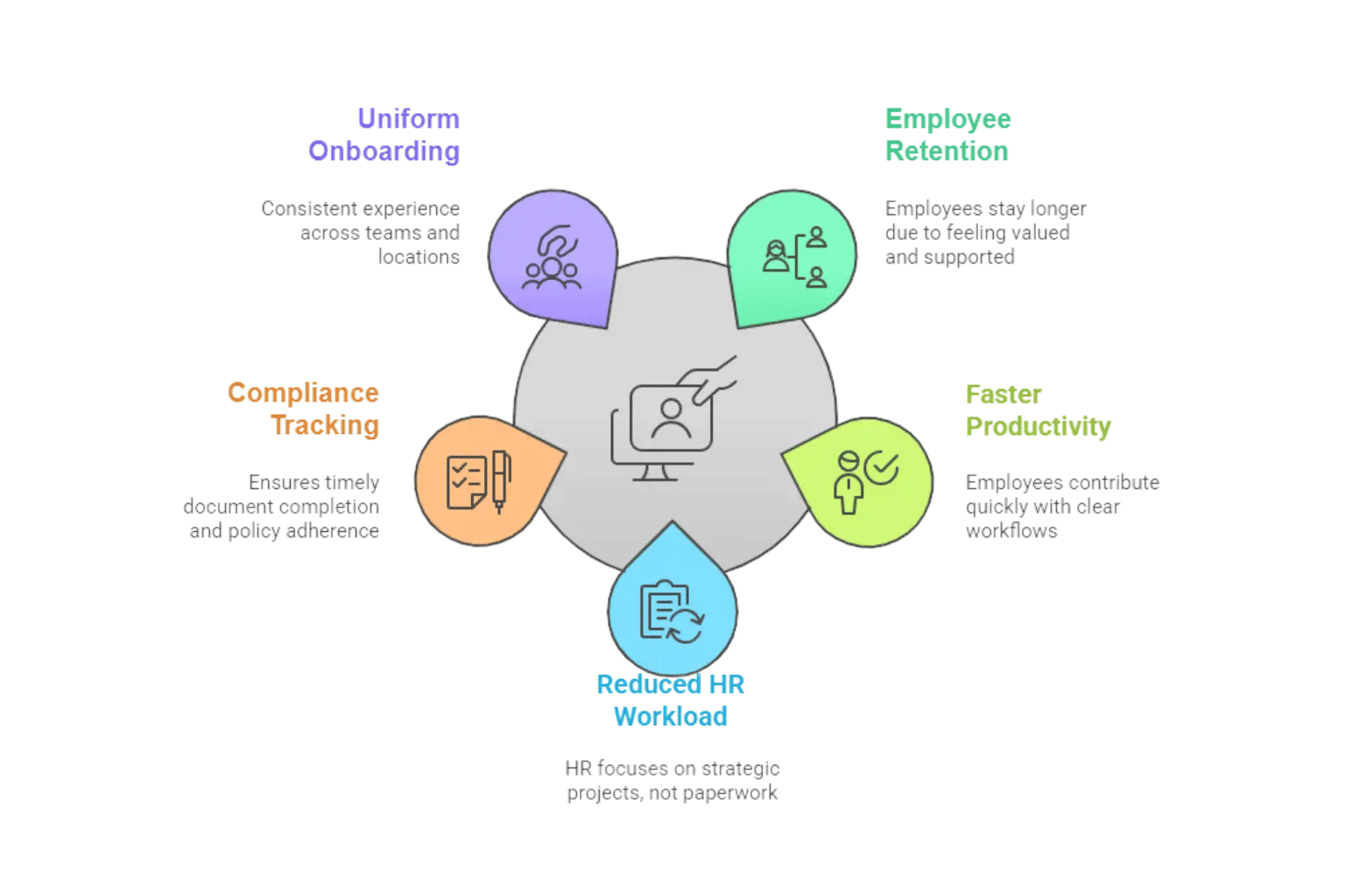 infographic-employee-onboarding-application