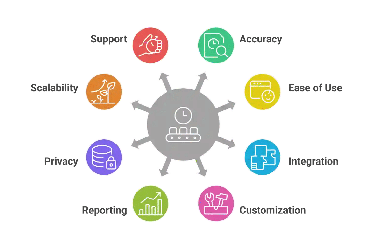 automatic time tracking software