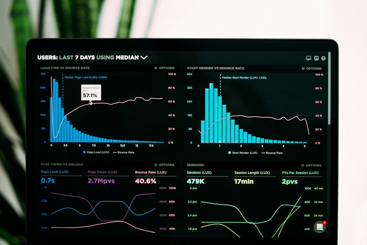 Landing Page CRO and Conversion Optimization Analytics