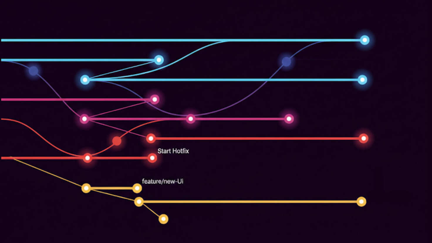 Git Flow branching diagram showing colorful merge lines with feature branches, hotfix workflows, and release commits on dark purple background for release-it plugin automation