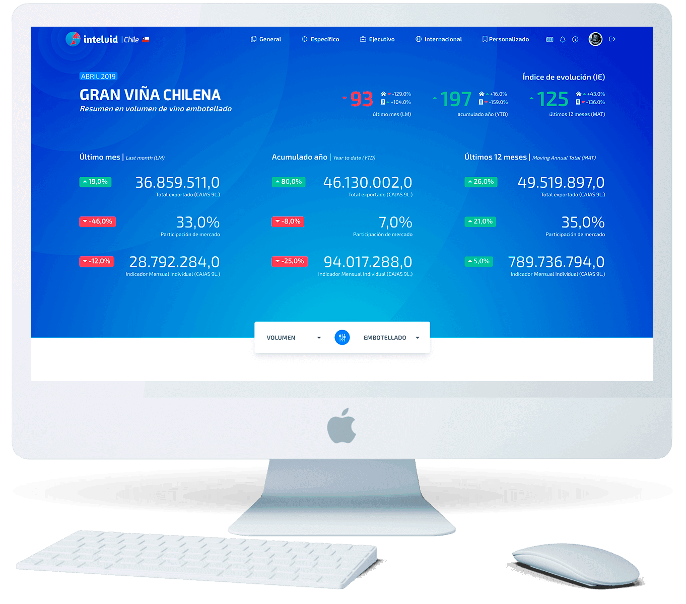 Dashboard Intelvid Chile