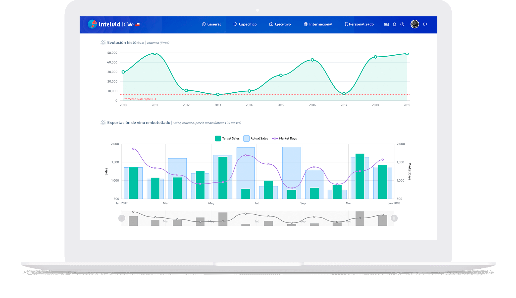 Datos exportación en gráficos dinámicos