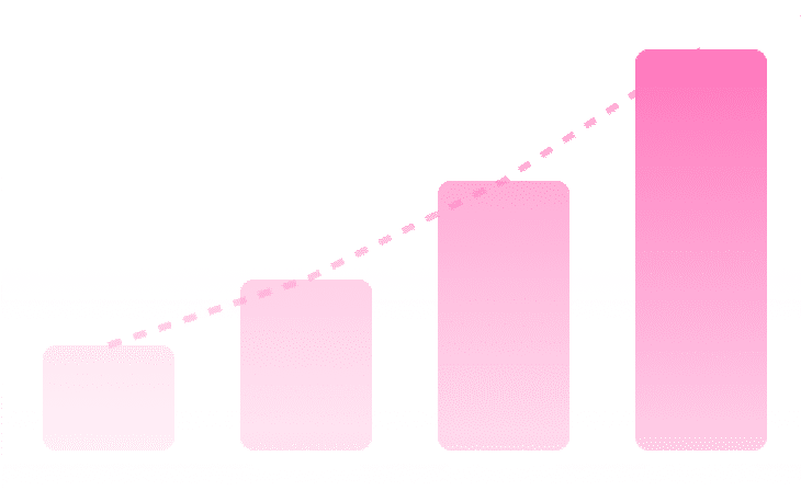 Bar chart showing comparative metrics across multiple categories with labeled axes