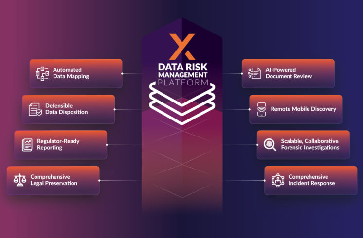 Exterro data risk manage platform dashboard with risk assessment tools