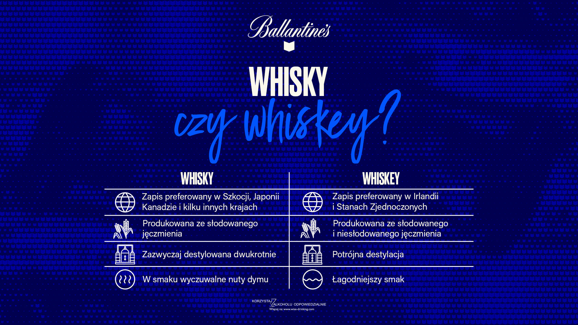 Whisky czy whiskey