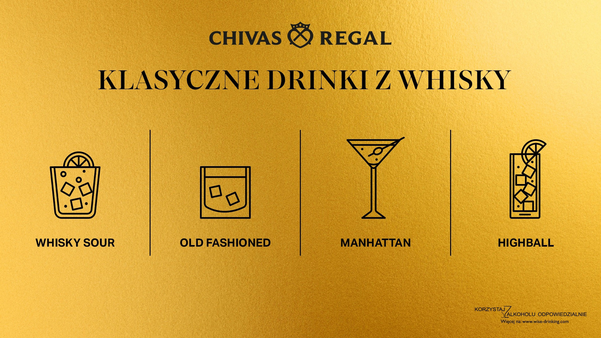 Klasyczne drinki z whisky