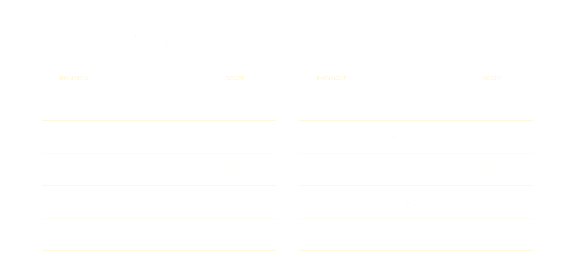 classifica dicembre