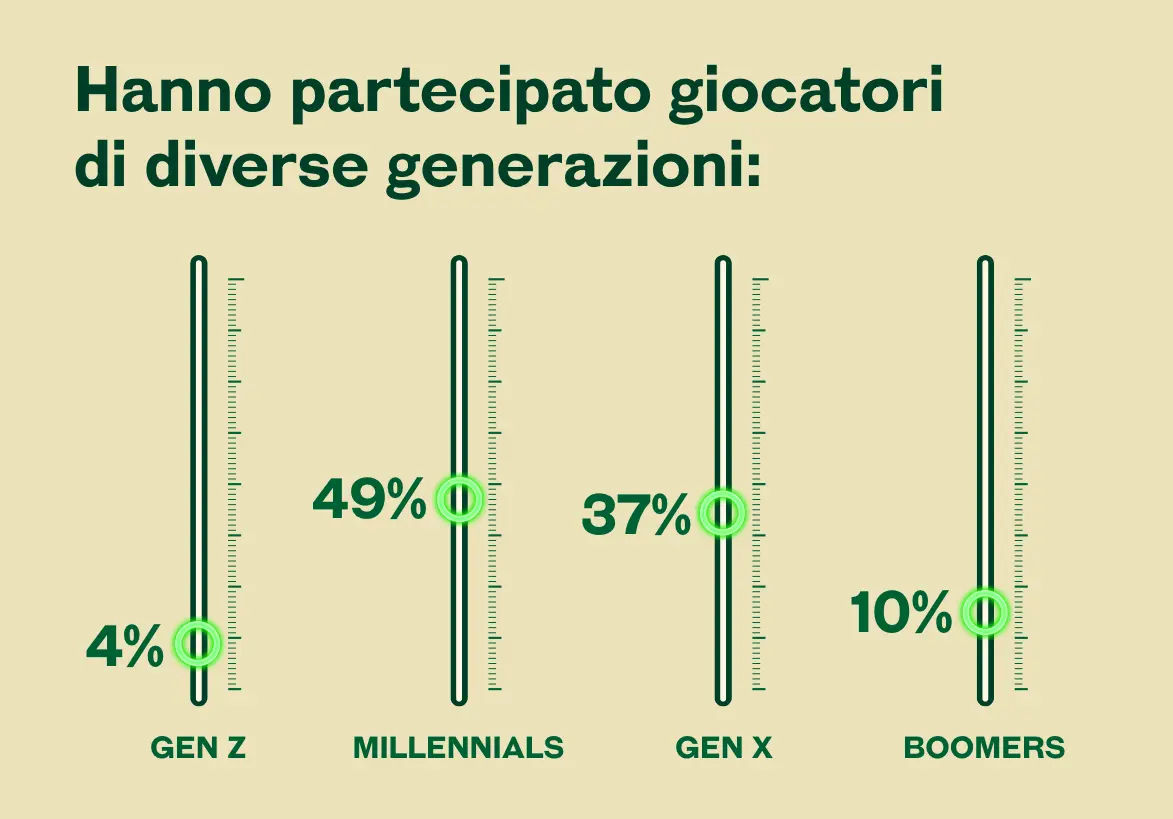 recap gennaio