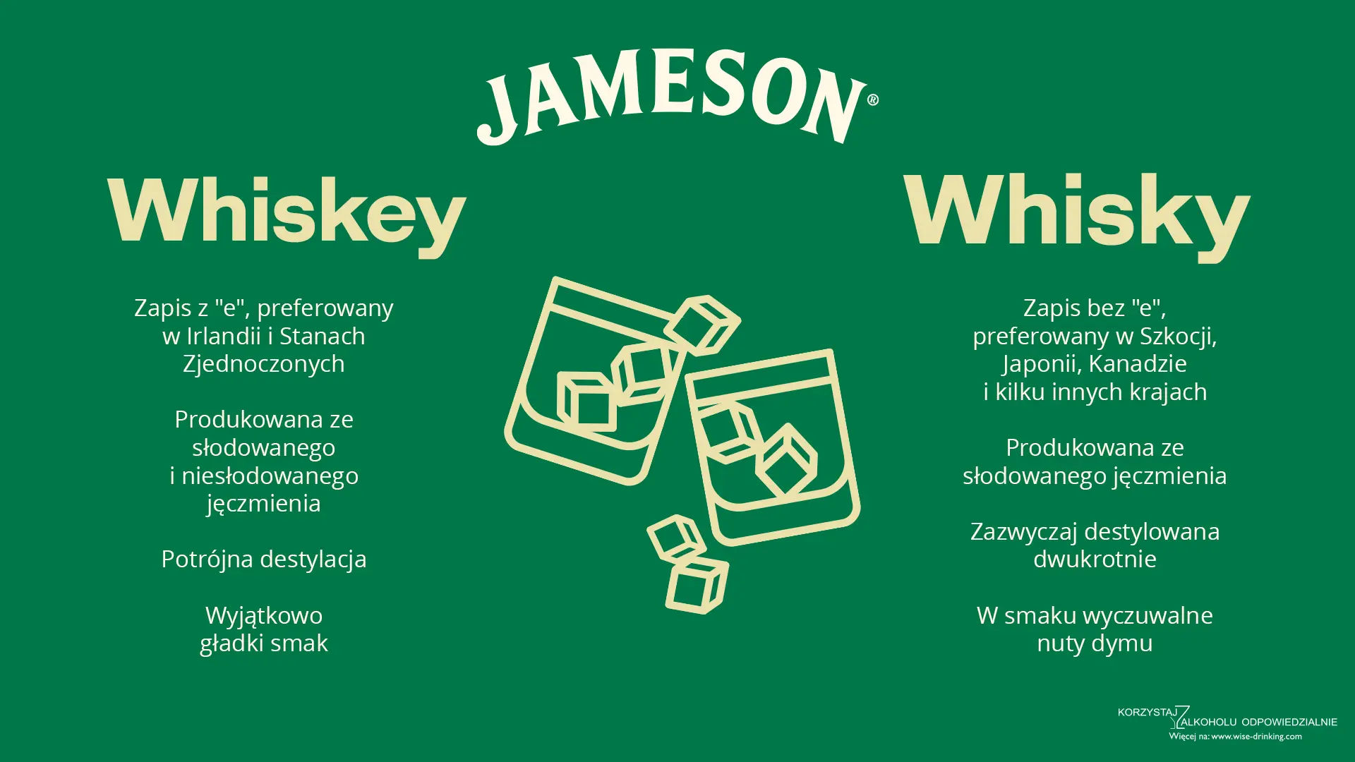 Whiskey czy whisky?