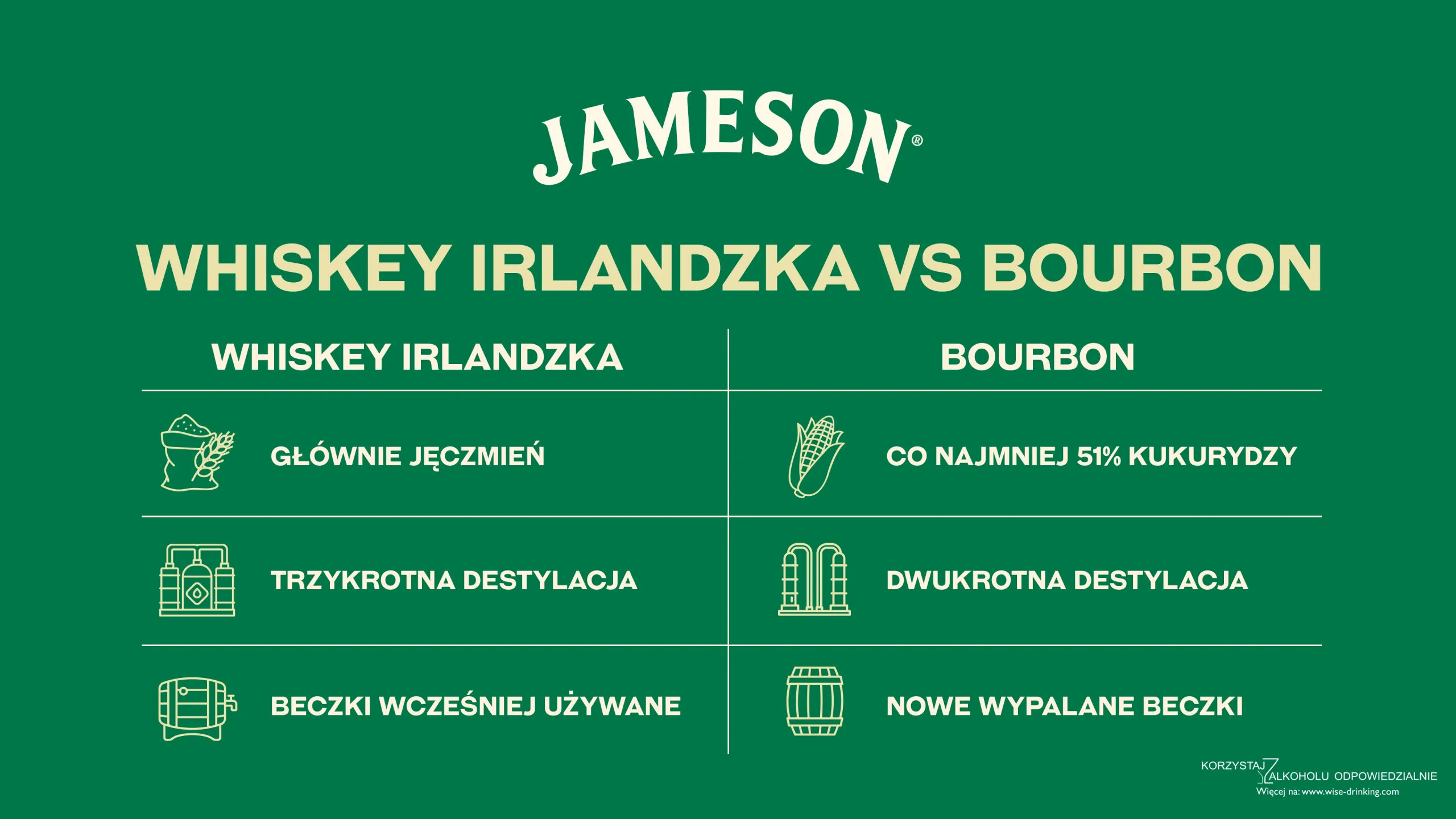 Bourbon vs whiskey