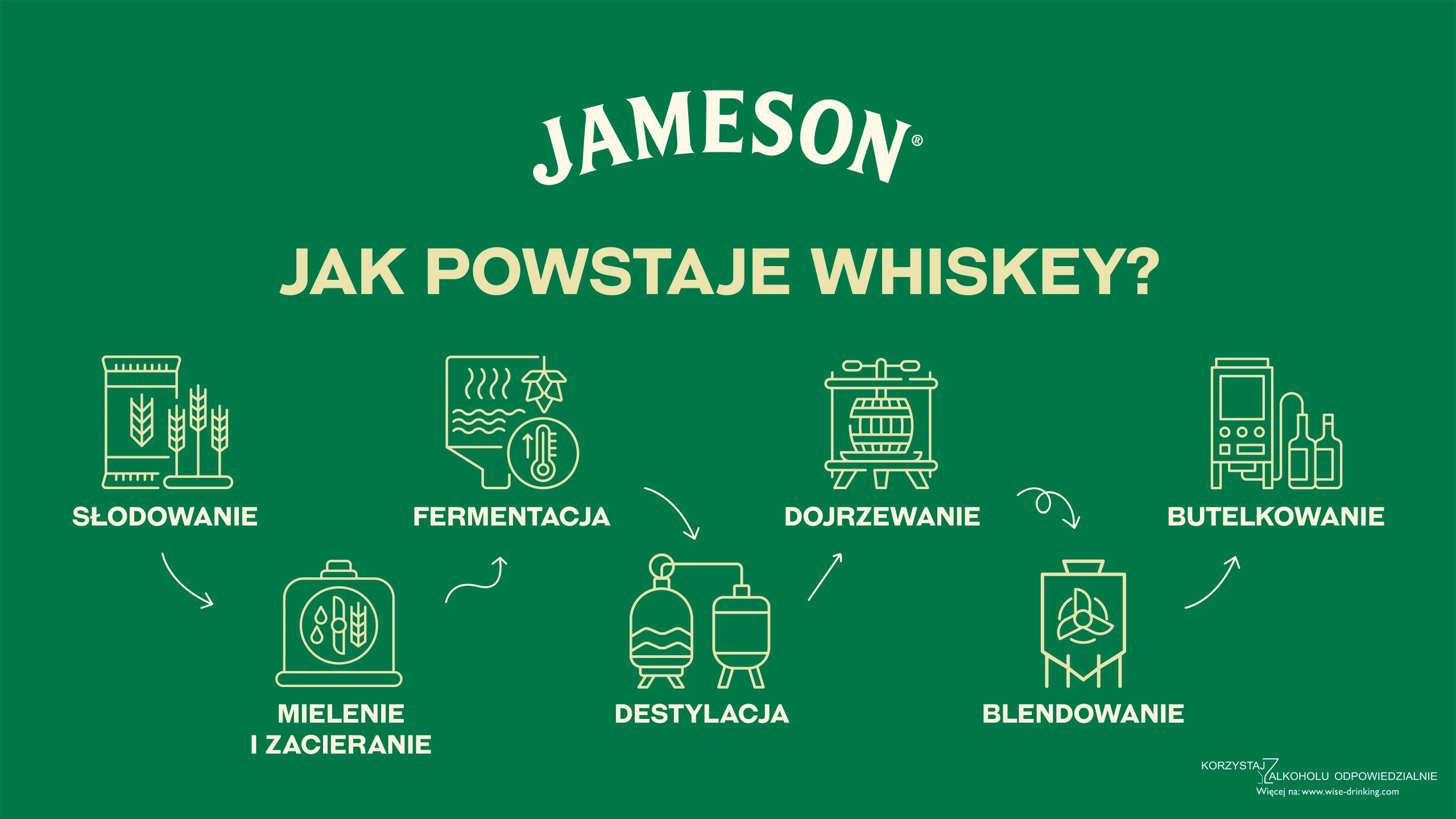 Jak się robi whiskey?
