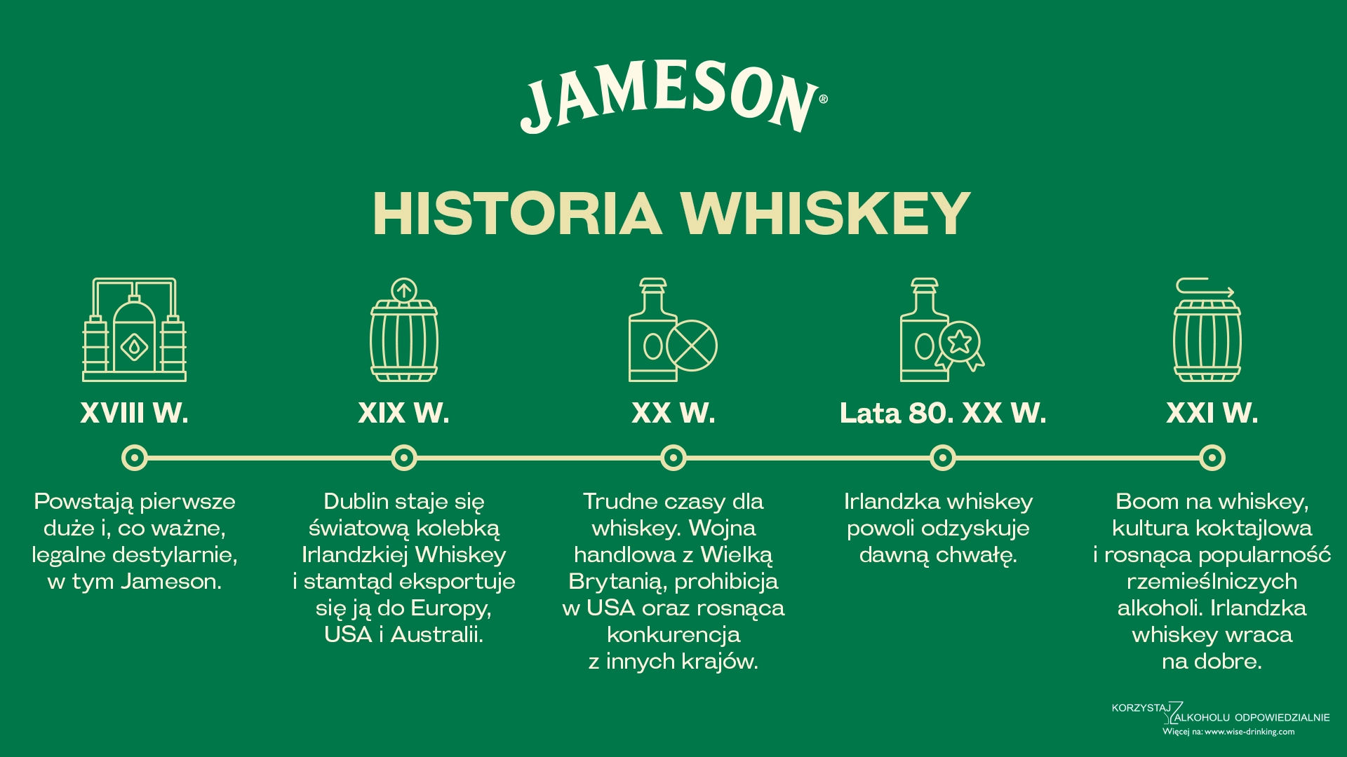 Historia pochodzenia whiskey