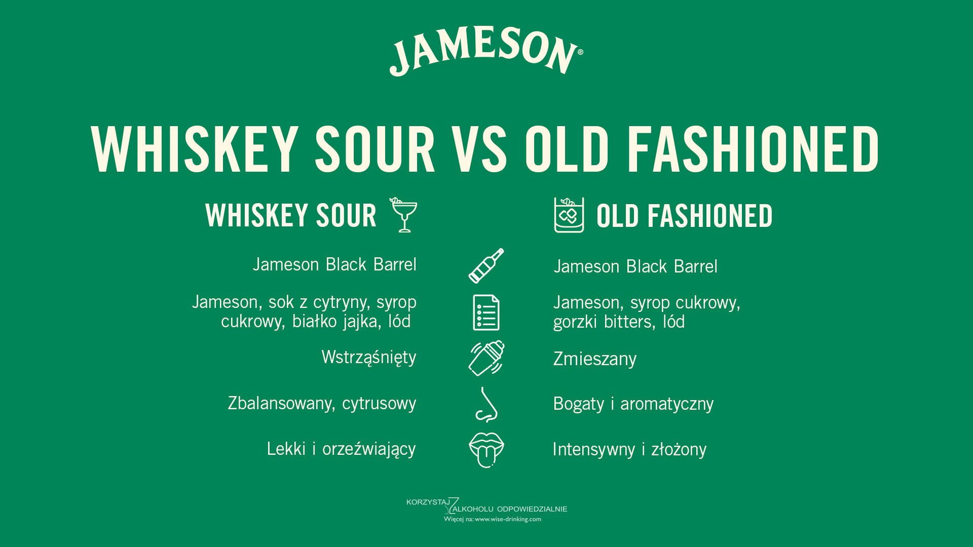 Old Fashioned vs Whiskey Sour